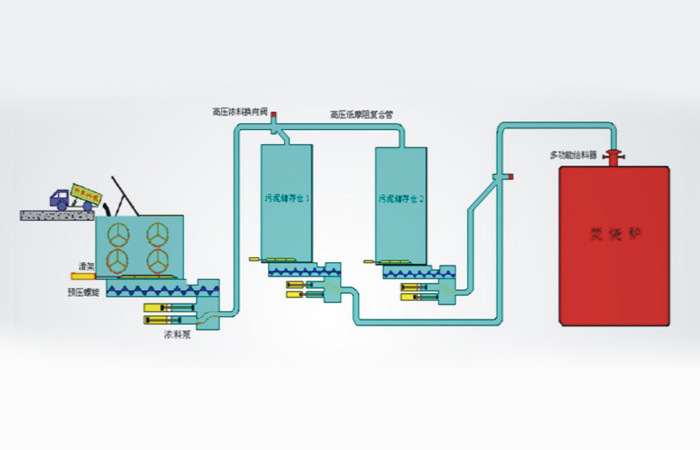 污泥焚燒處理技術